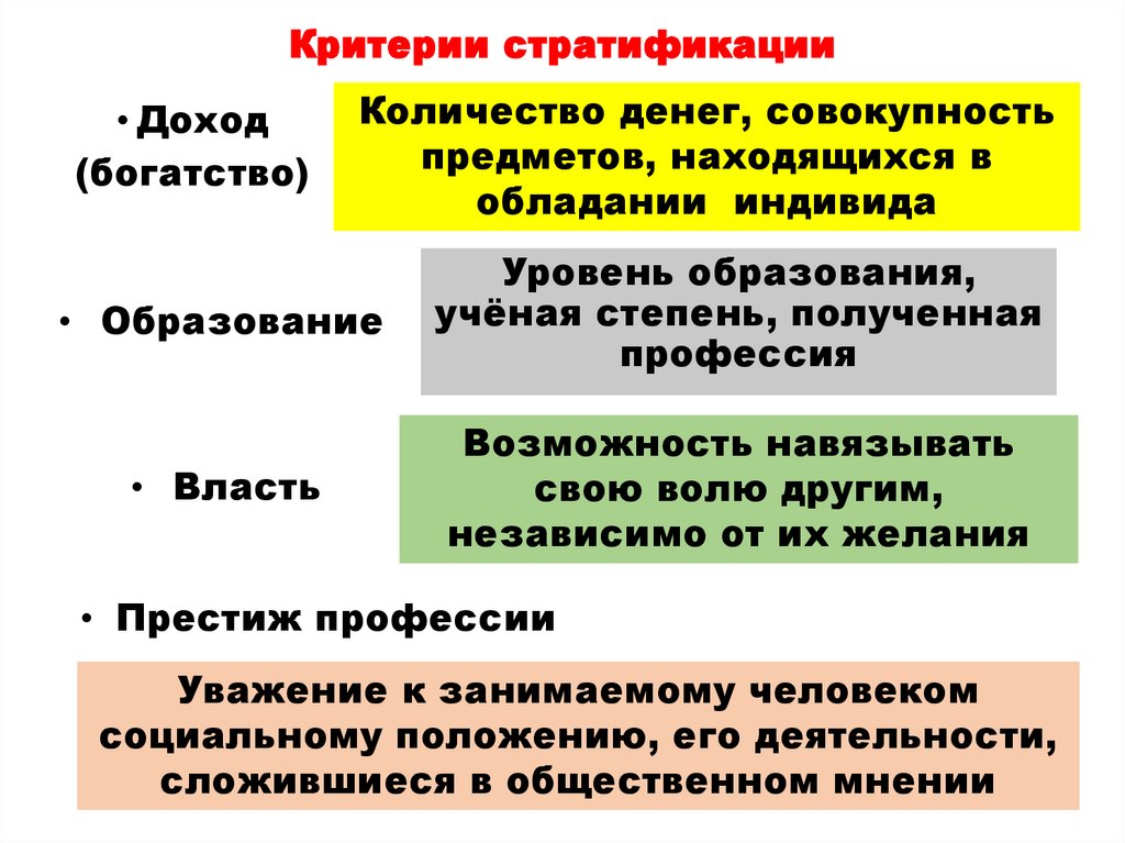 Критерии стратификации