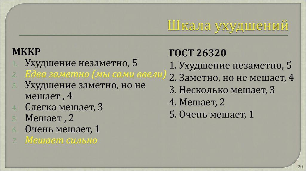 Шкала ухудшений