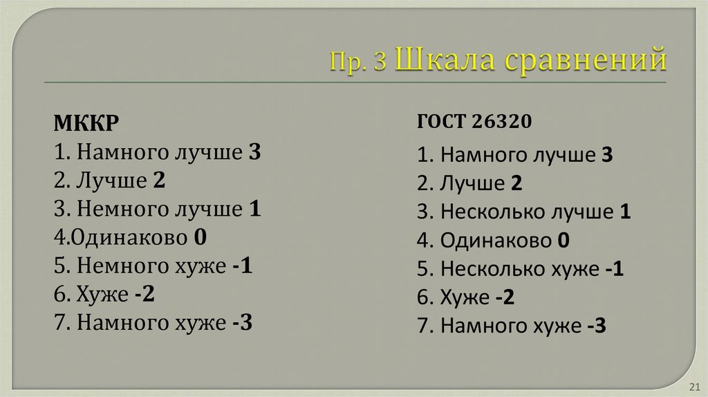 Пр. 3 Шкала сравнений