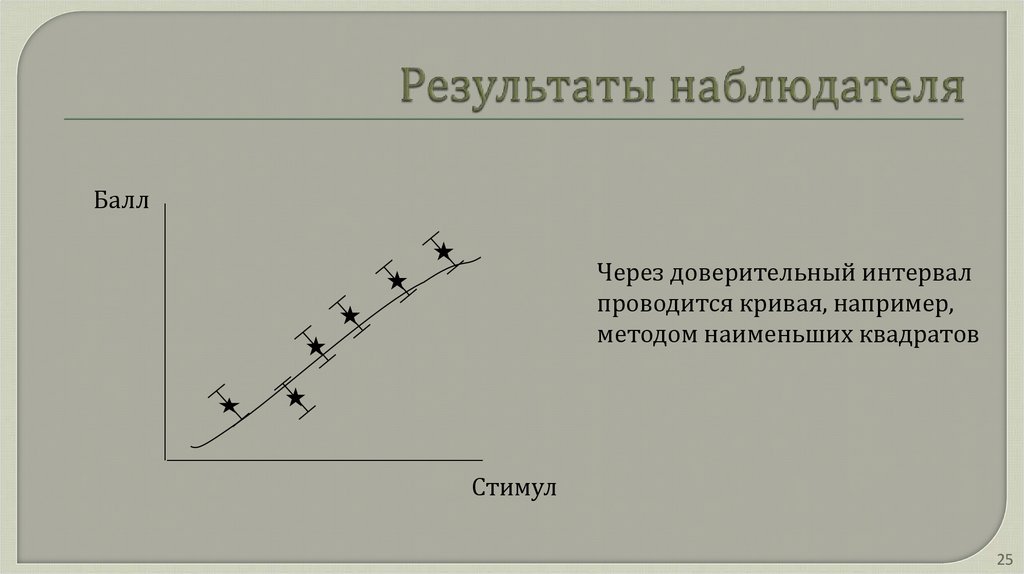 Результаты наблюдателя