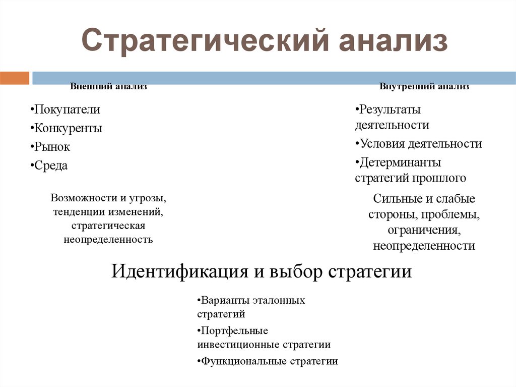Стратегический анализ