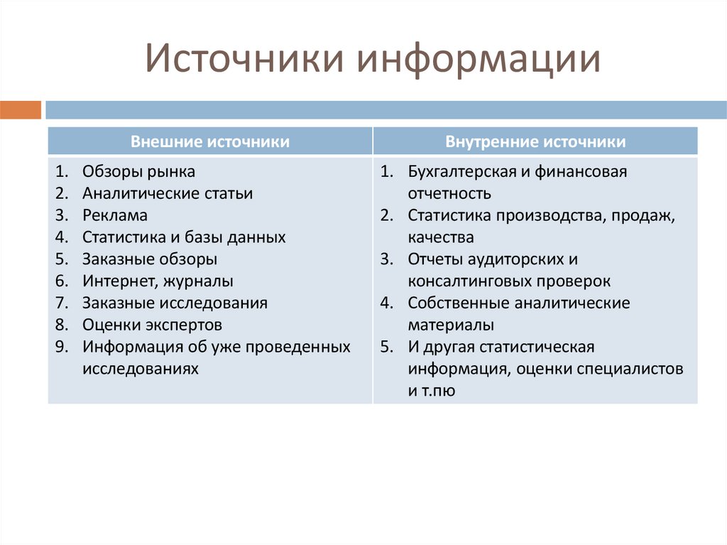 Источники информации
