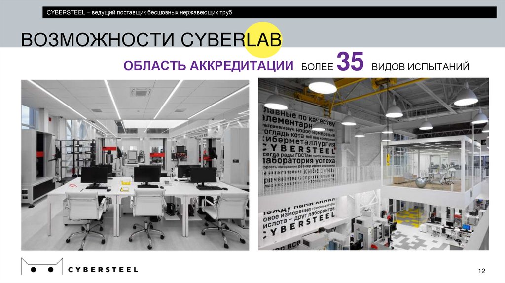 ВОЗМОЖНОСТИ CYBERLAB