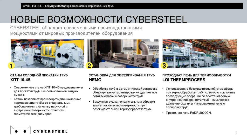 НОВЫЕ ВОЗМОЖНОСТИ CYBERSTEEL