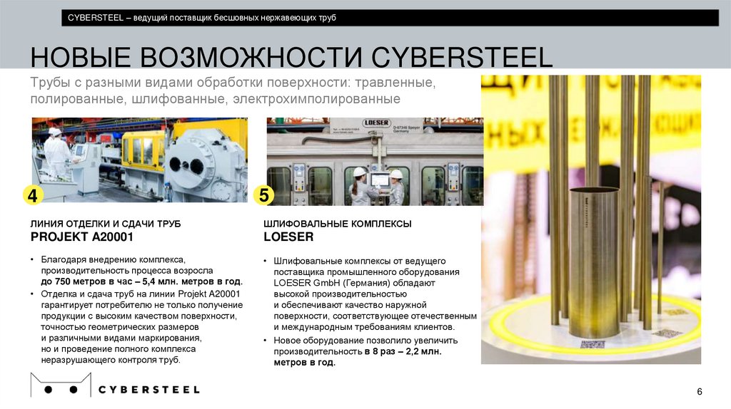 НОВЫЕ ВОЗМОЖНОСТИ CYBERSTEEL