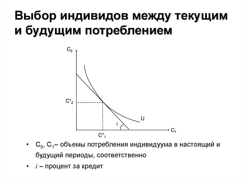 Выбор индивидов между текущим и будущим потреблением