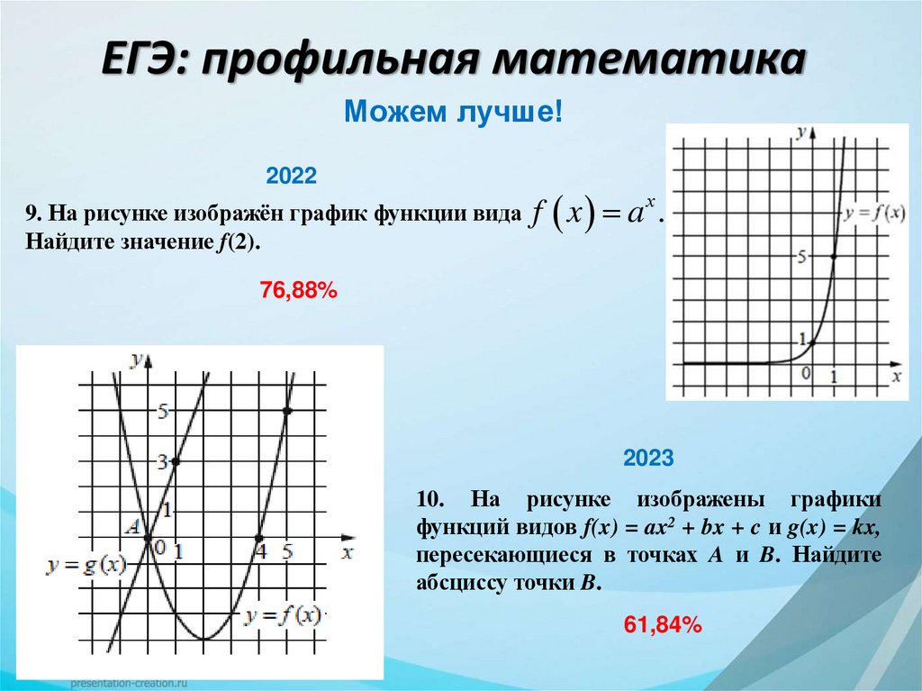 ЕГЭ: профильная математика