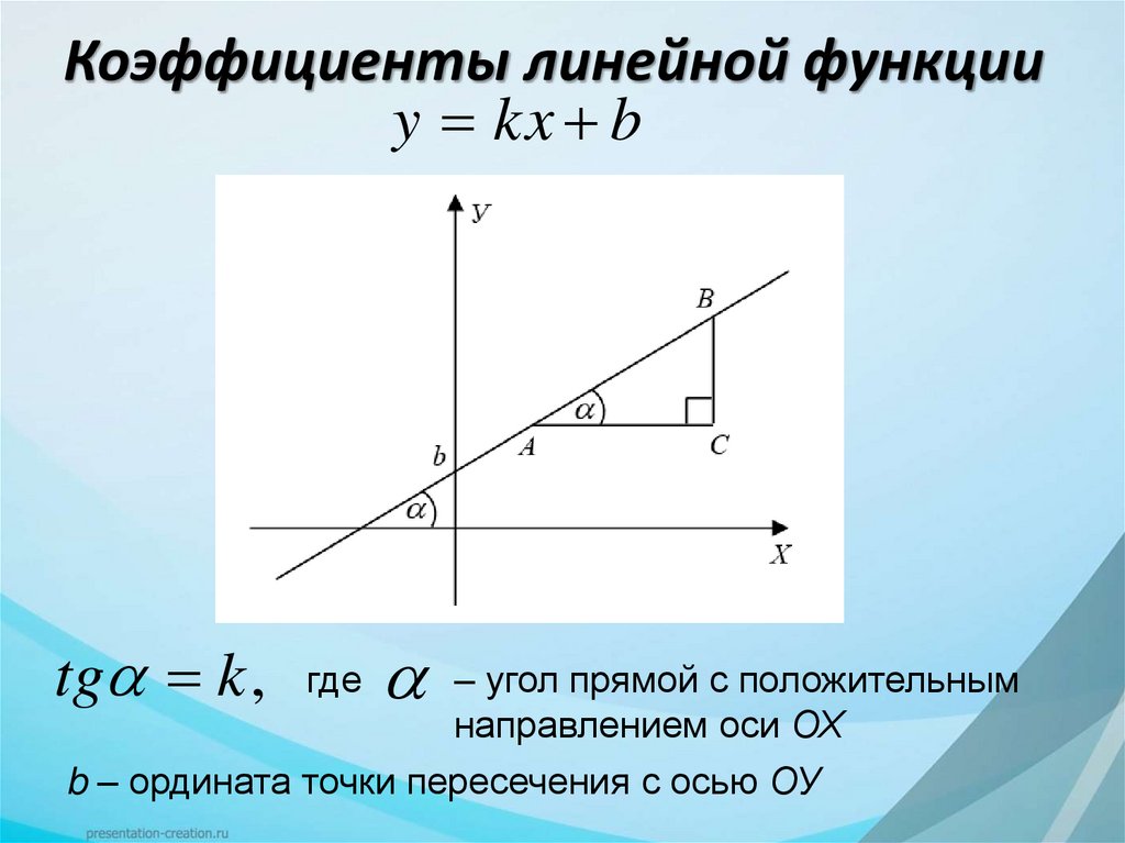 Коэффициенты линейной функции