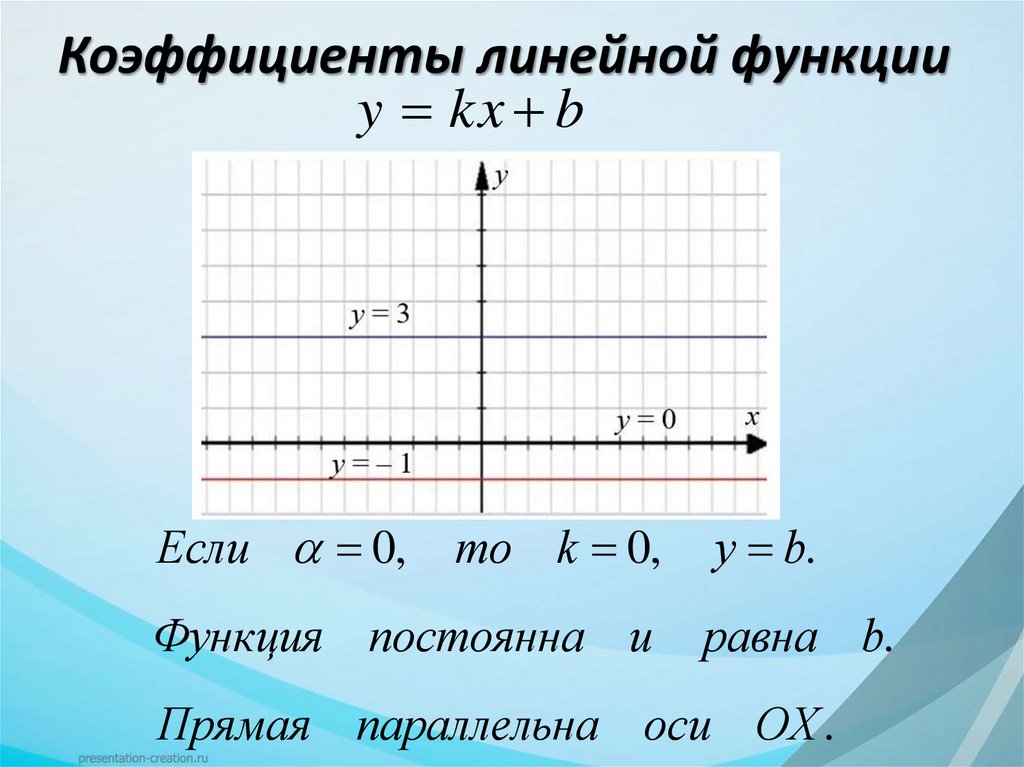 Коэффициенты линейной функции