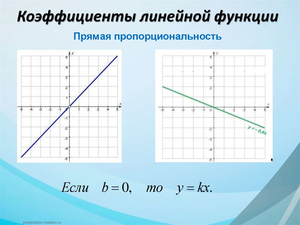 Коэффициенты линейной функции
