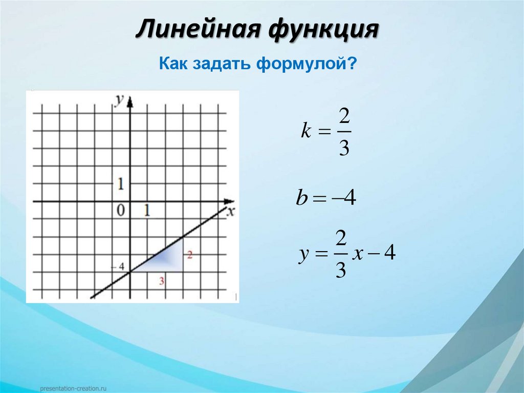 Линейная функция