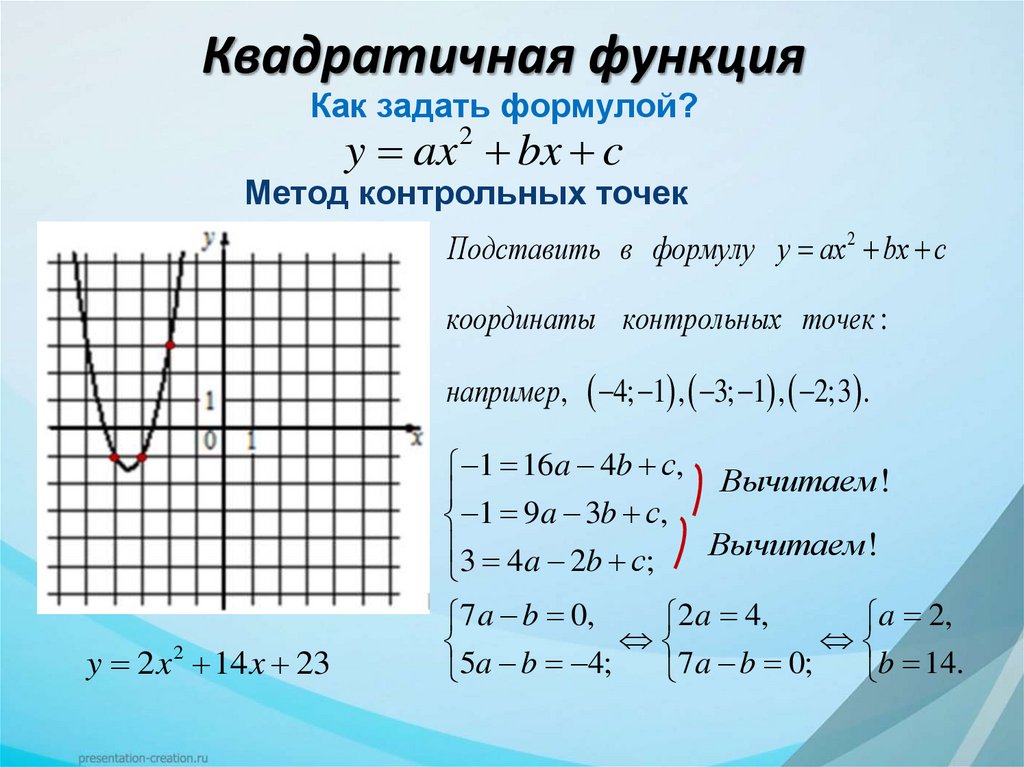 Квадратичная функция