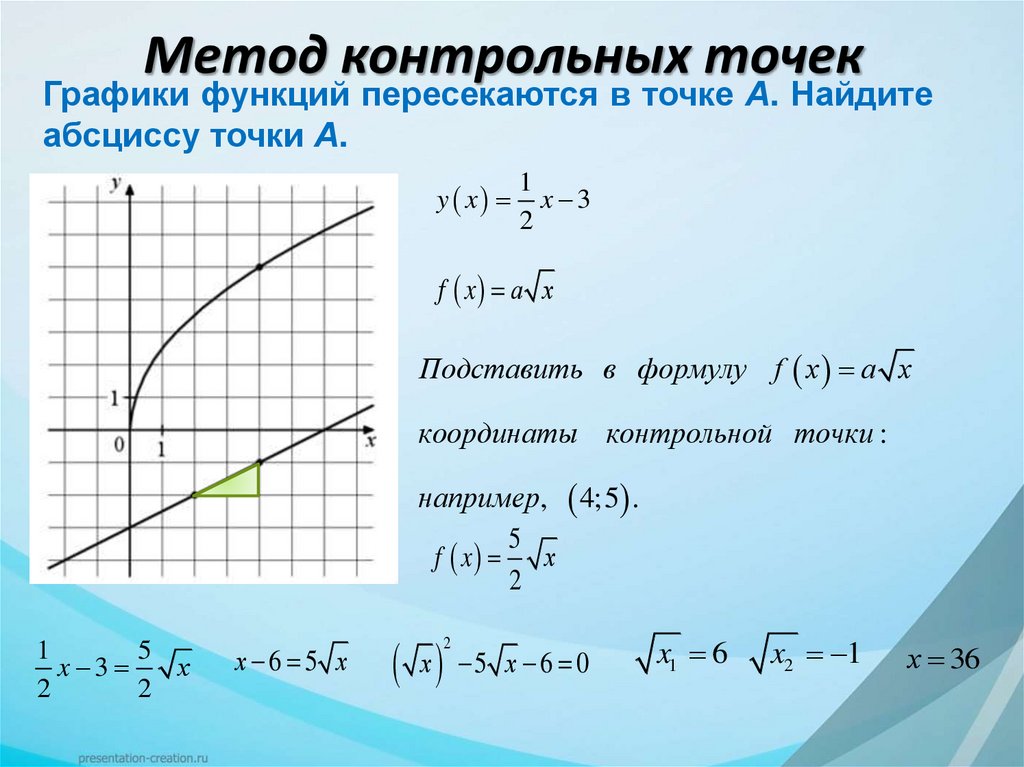 Метод контрольных точек