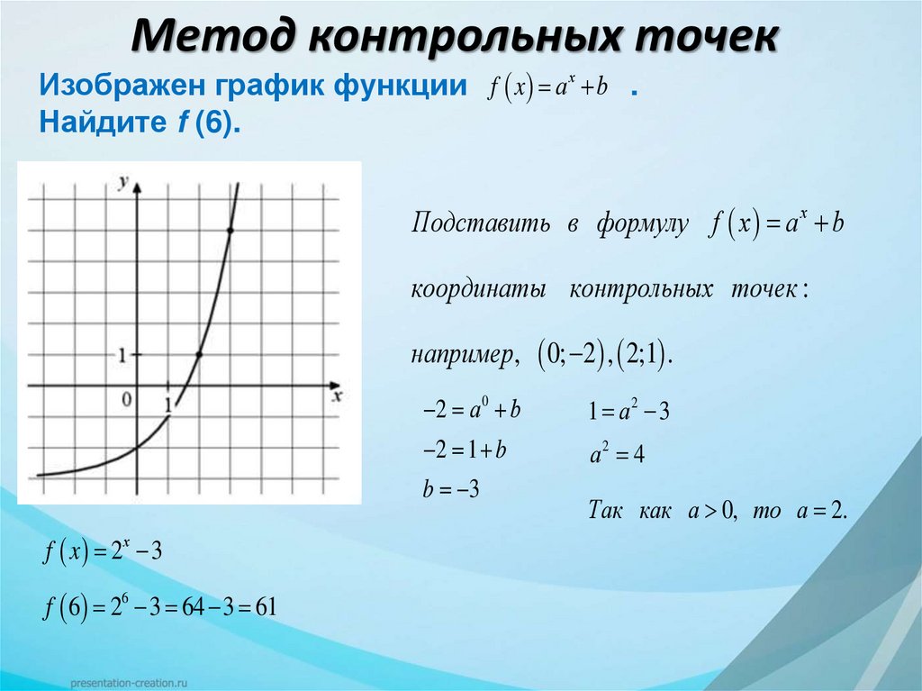 Метод контрольных точек