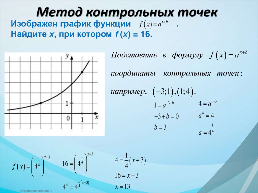 Метод контрольных точек