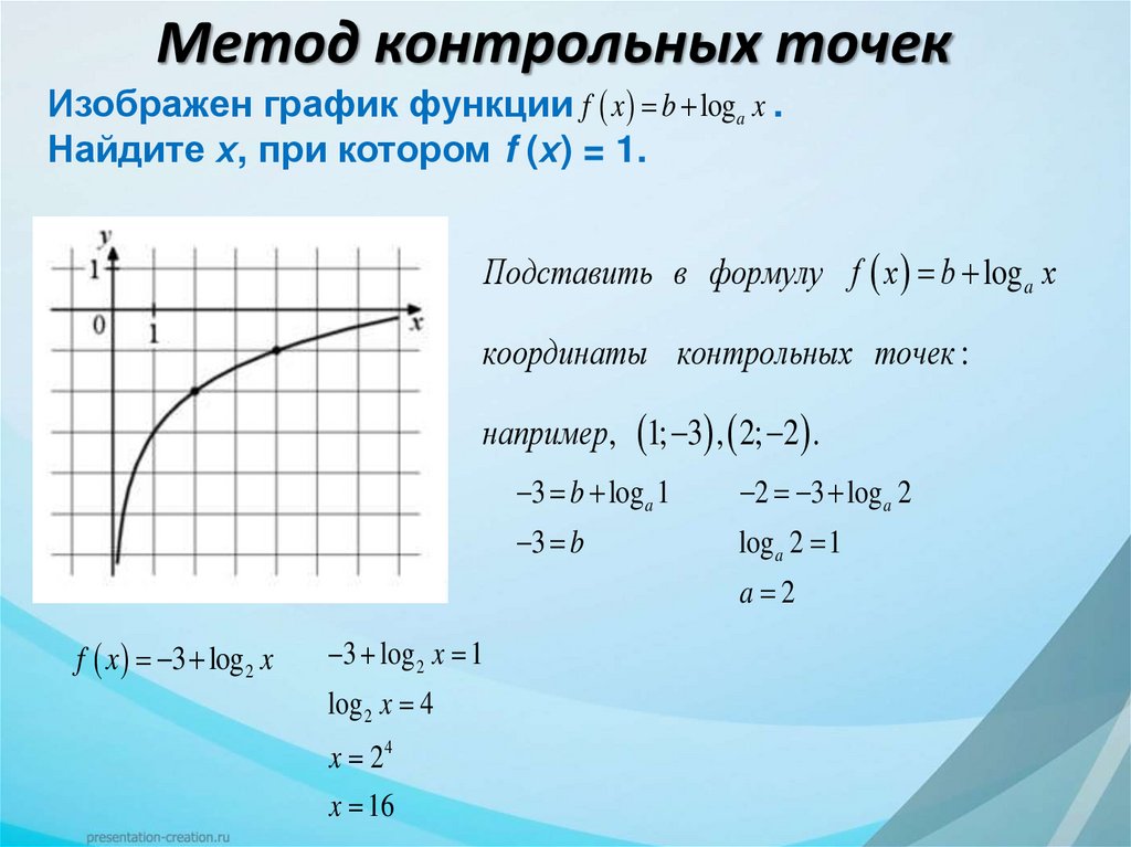Метод контрольных точек