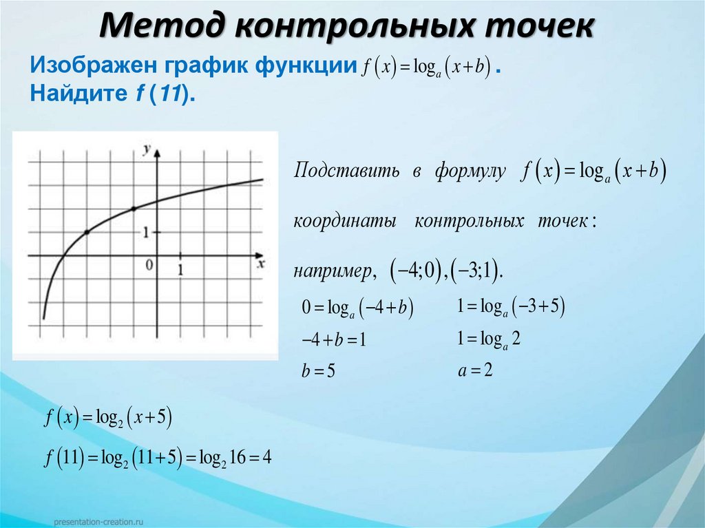 Метод контрольных точек