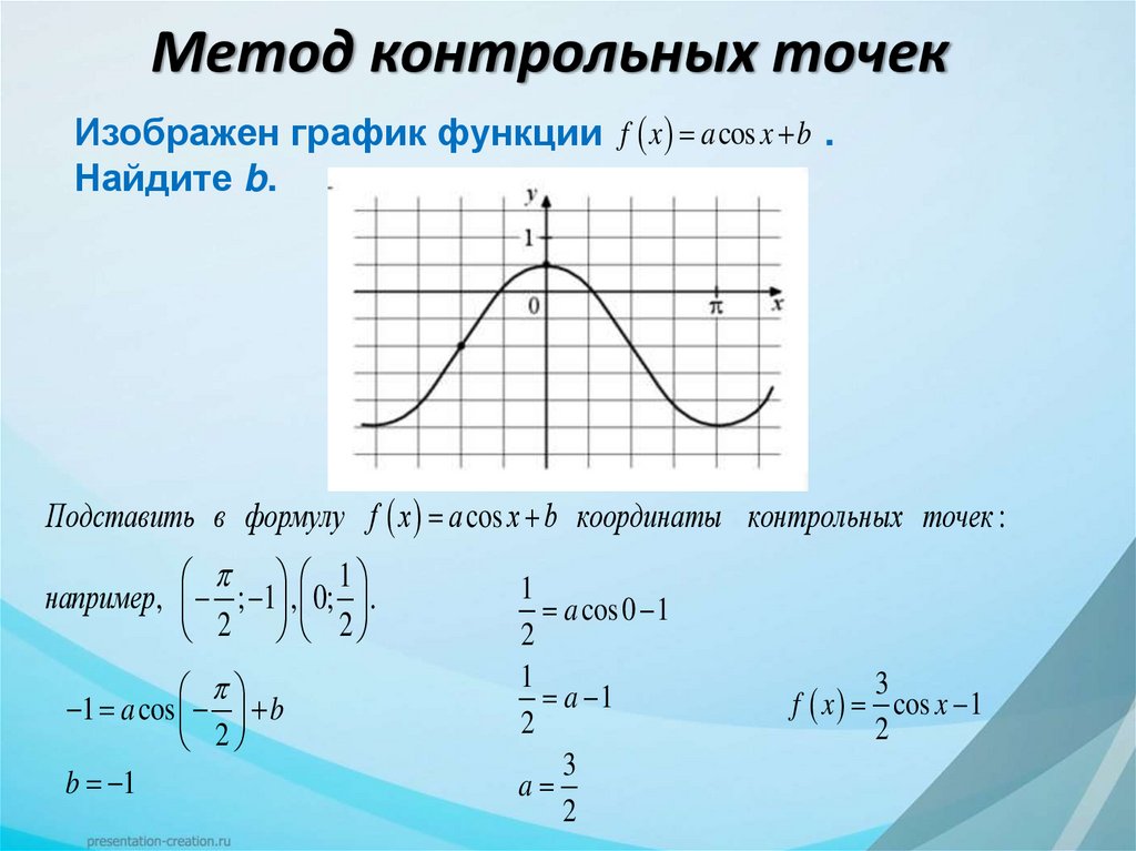 Метод контрольных точек