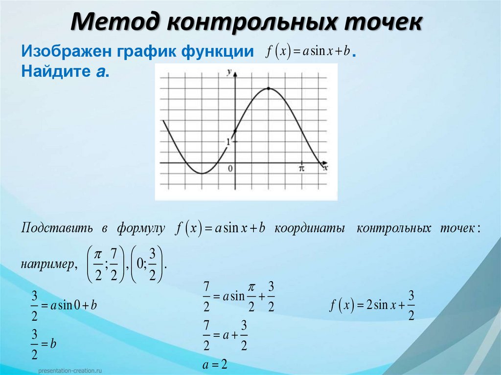 Метод контрольных точек