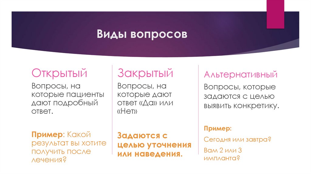 Виды вопросов
