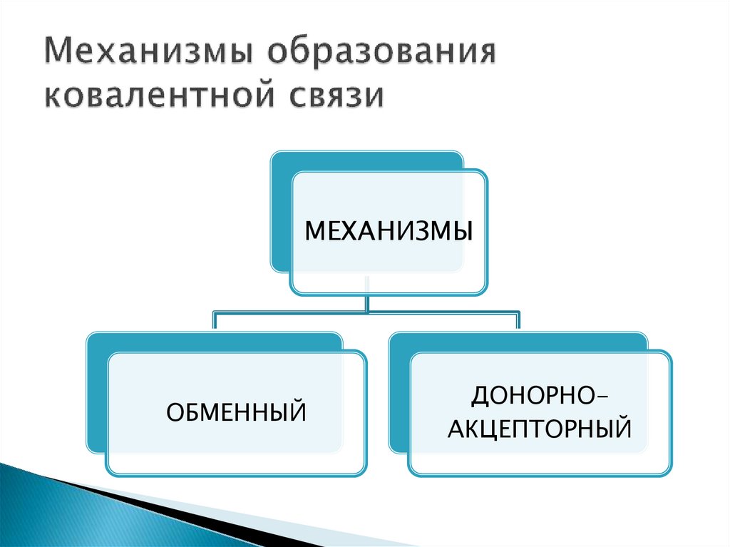 Механизмы образования ковалентной связи