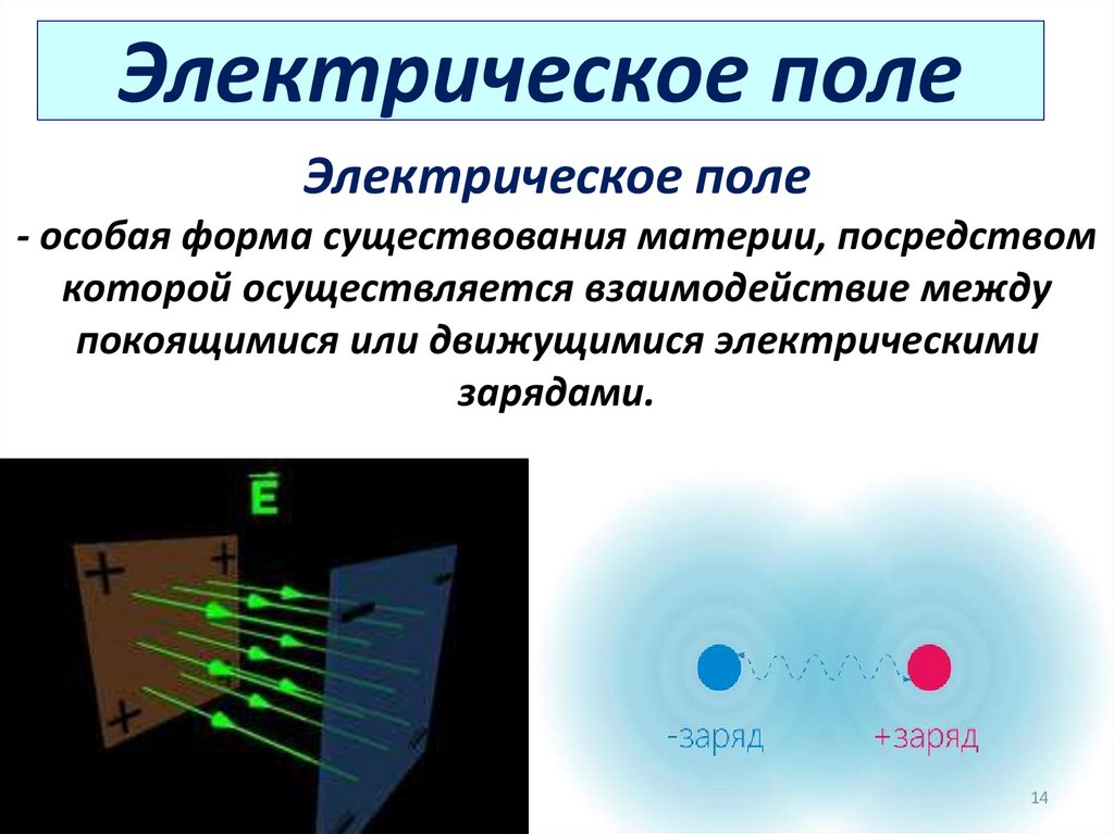 Электрическое поле