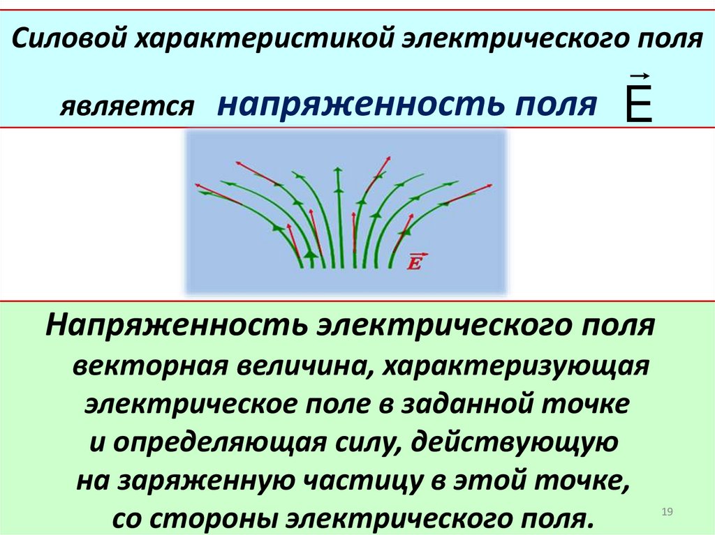 Силовой характеристикой электрического поля является напряженность поля