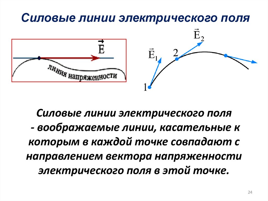 Силовые линии электрического поля