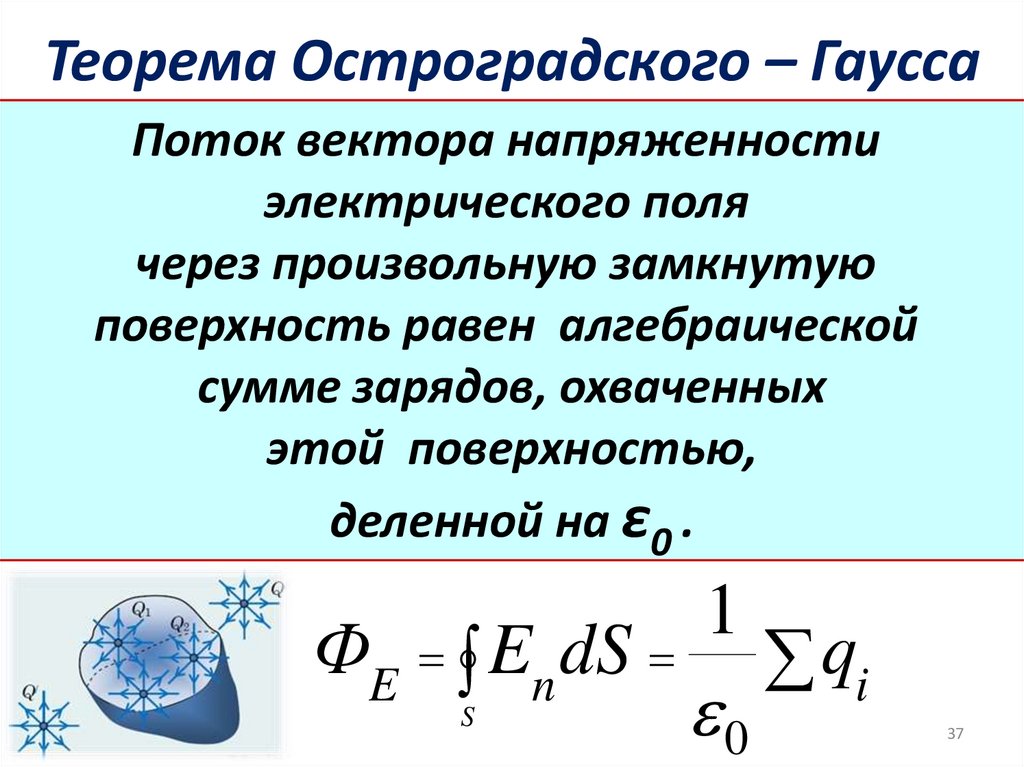 Теорема Остроградского – Гаусса