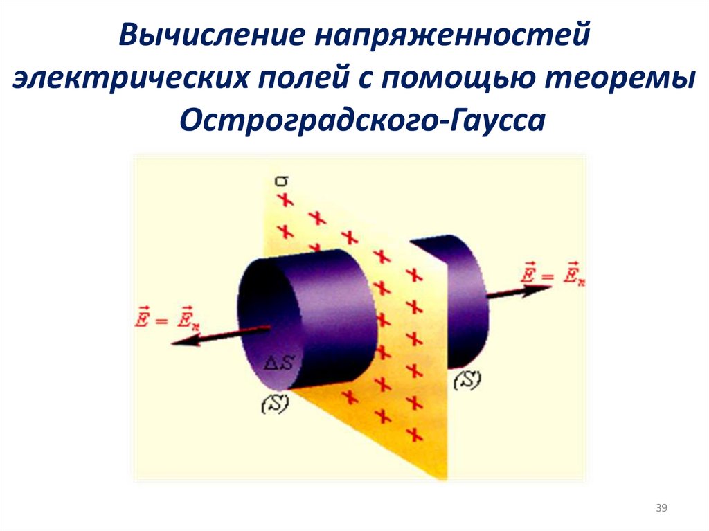 Вычисление напряженностей электрических полей с помощью теоремы Остроградского-Гаусса