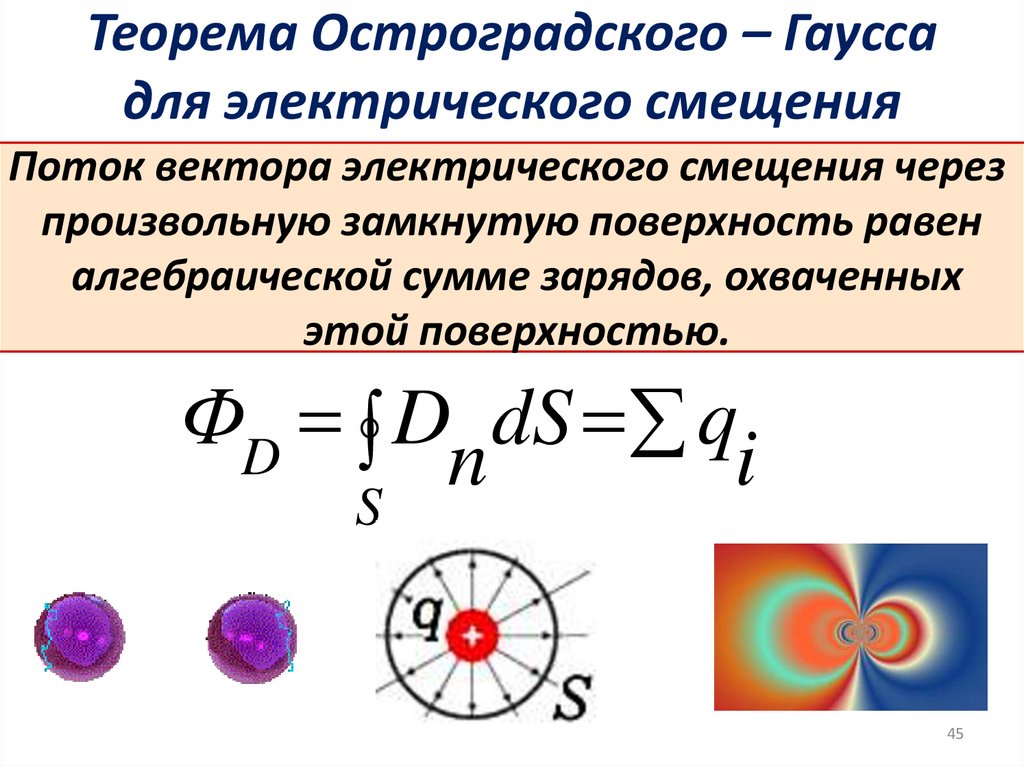 Теорема Остроградского – Гаусса для электрического смещения