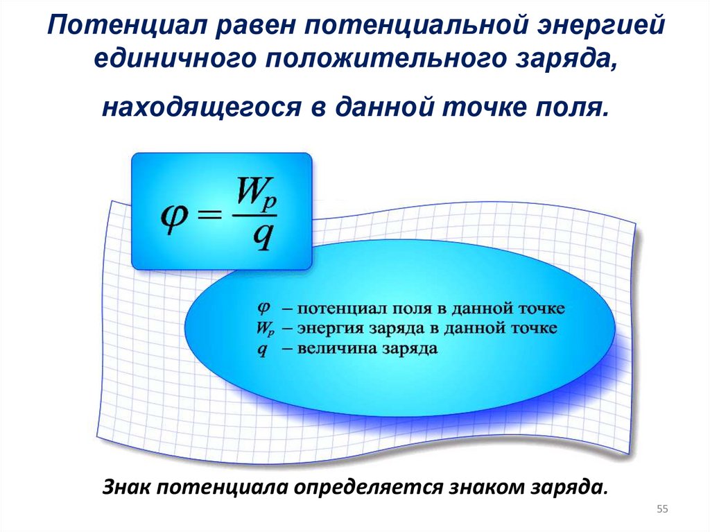 Потенциал равен потенциальной энергией единичного положительного заряда, находящегося в данной точке поля.