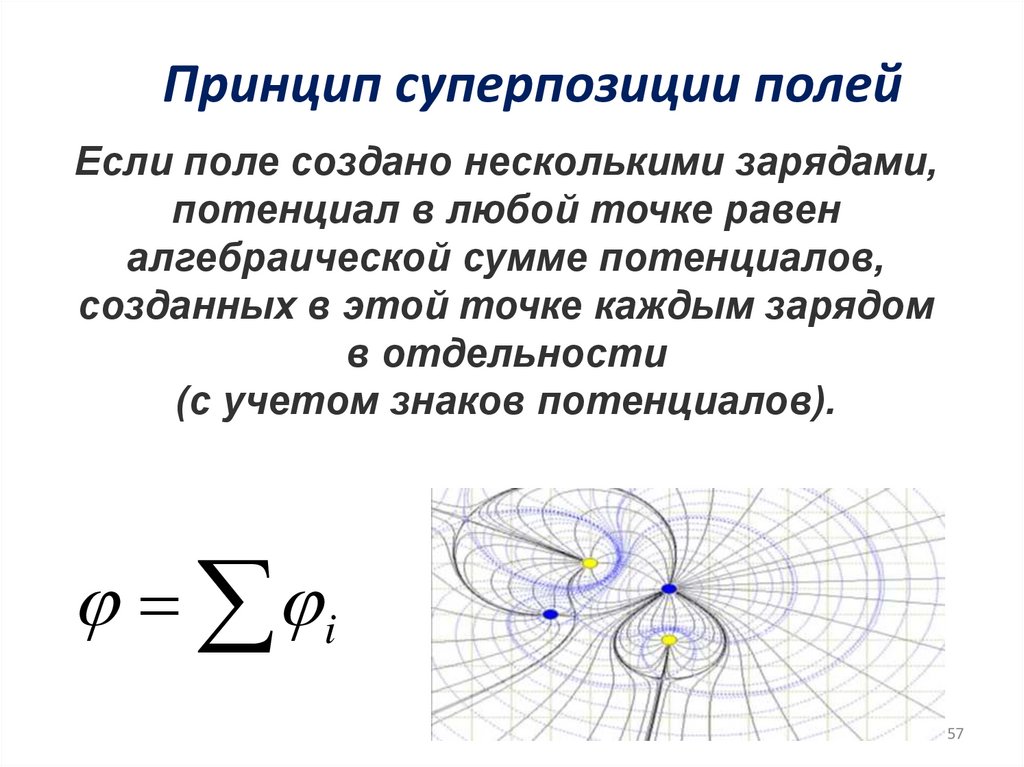 Принцип суперпозиции полей