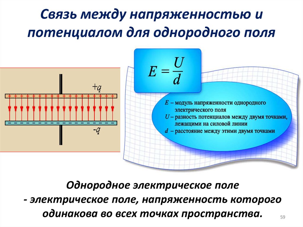 Связь между напряженностью и потенциалом для однородного поля