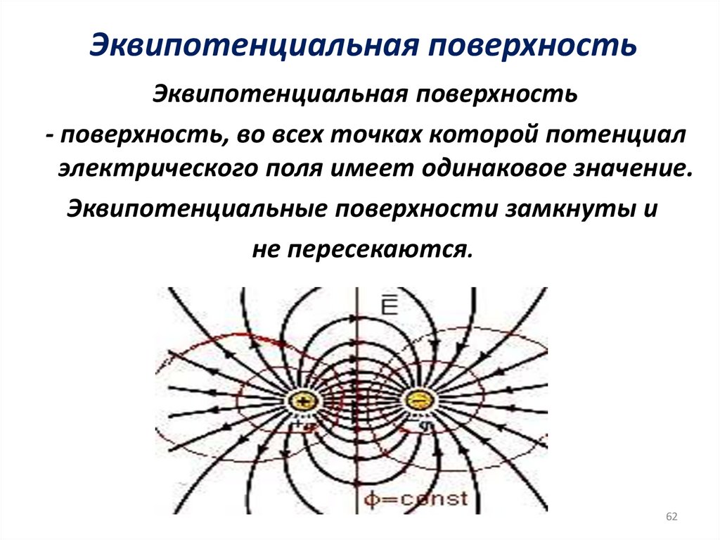 Эквипотенциальная поверхность