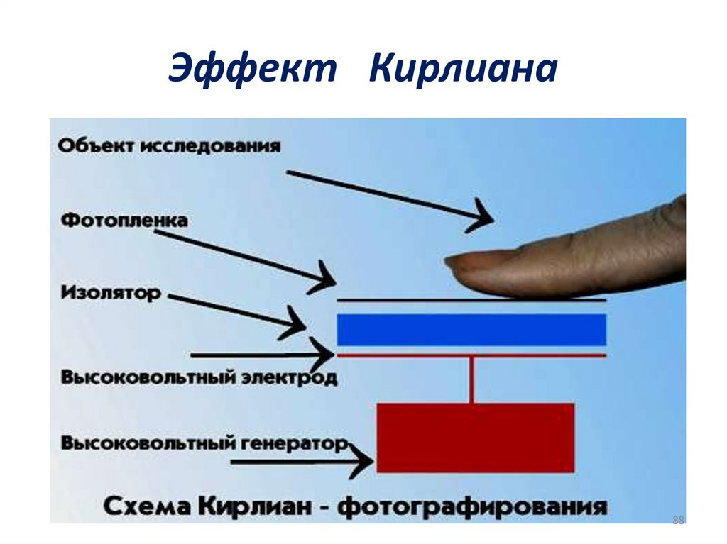 Эффект Кирлиана
