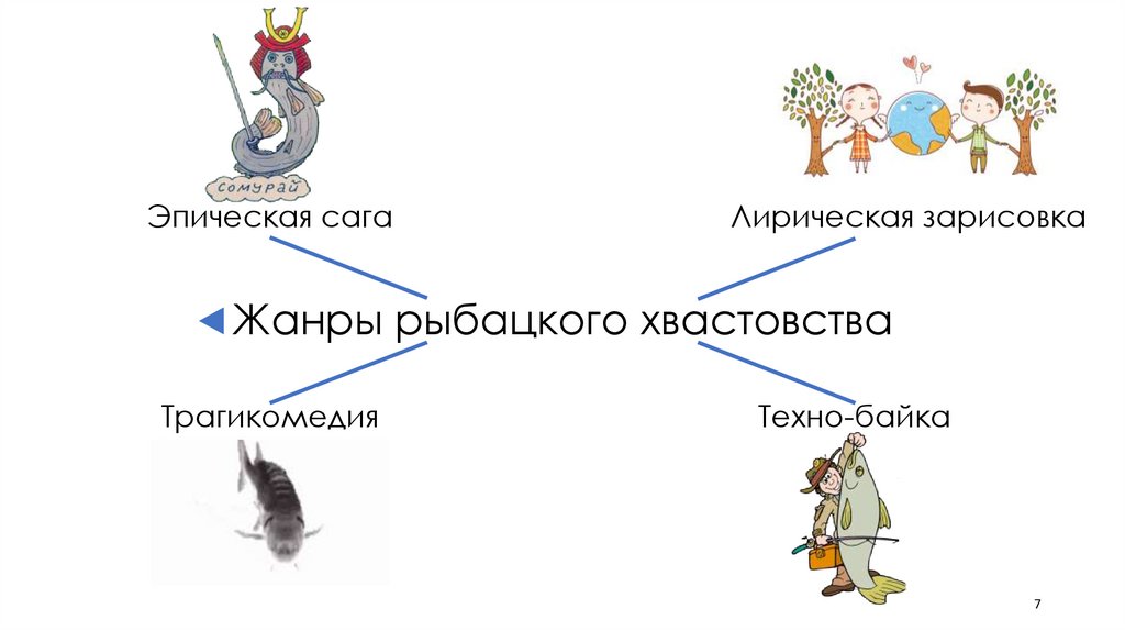 Жанры рыбацкого хвастовства