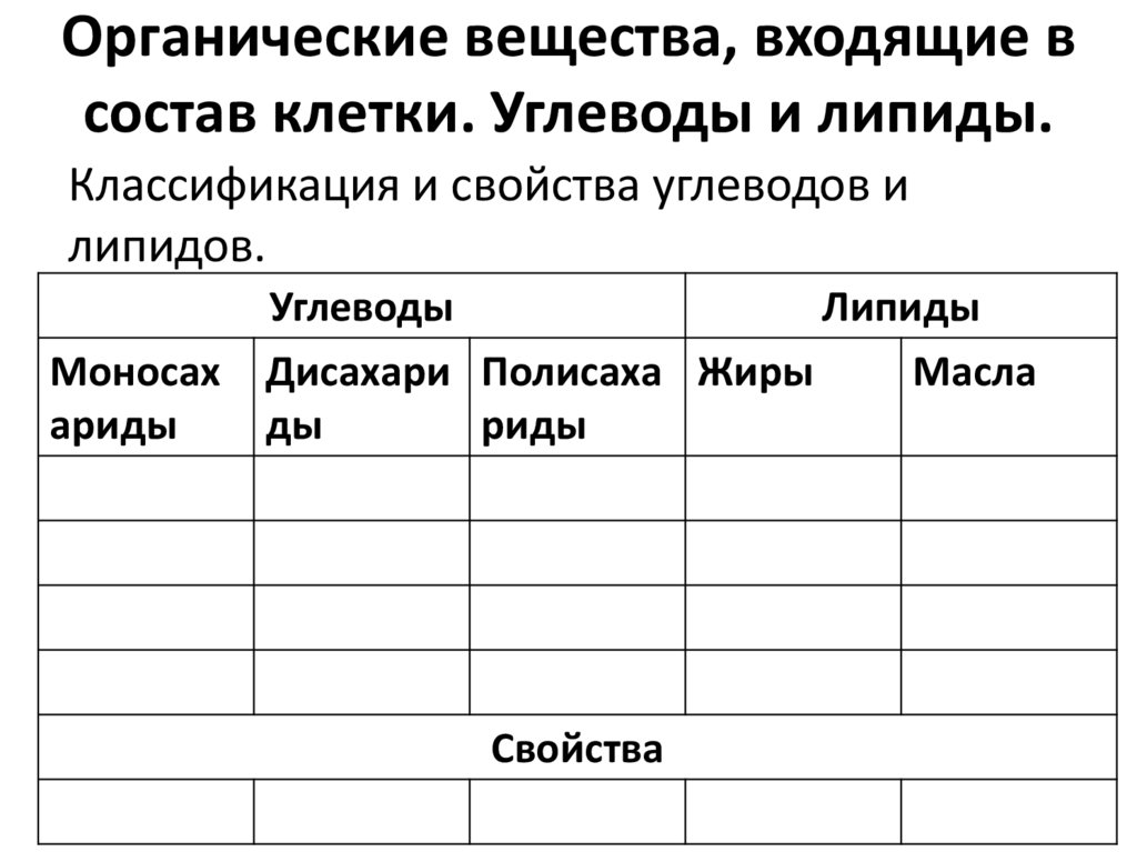Органические вещества, входящие в состав клетки. Углеводы и липиды.