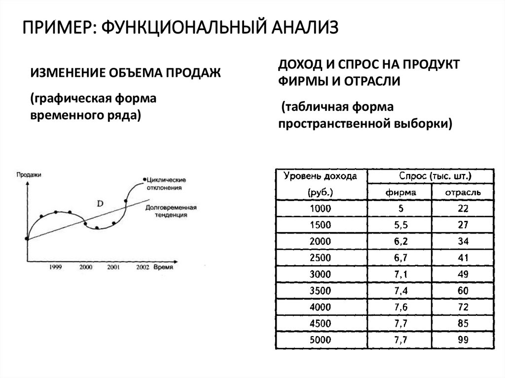 ПРИМЕР: ФУНКЦИОНАЛЬНЫЙ АНАЛИЗ