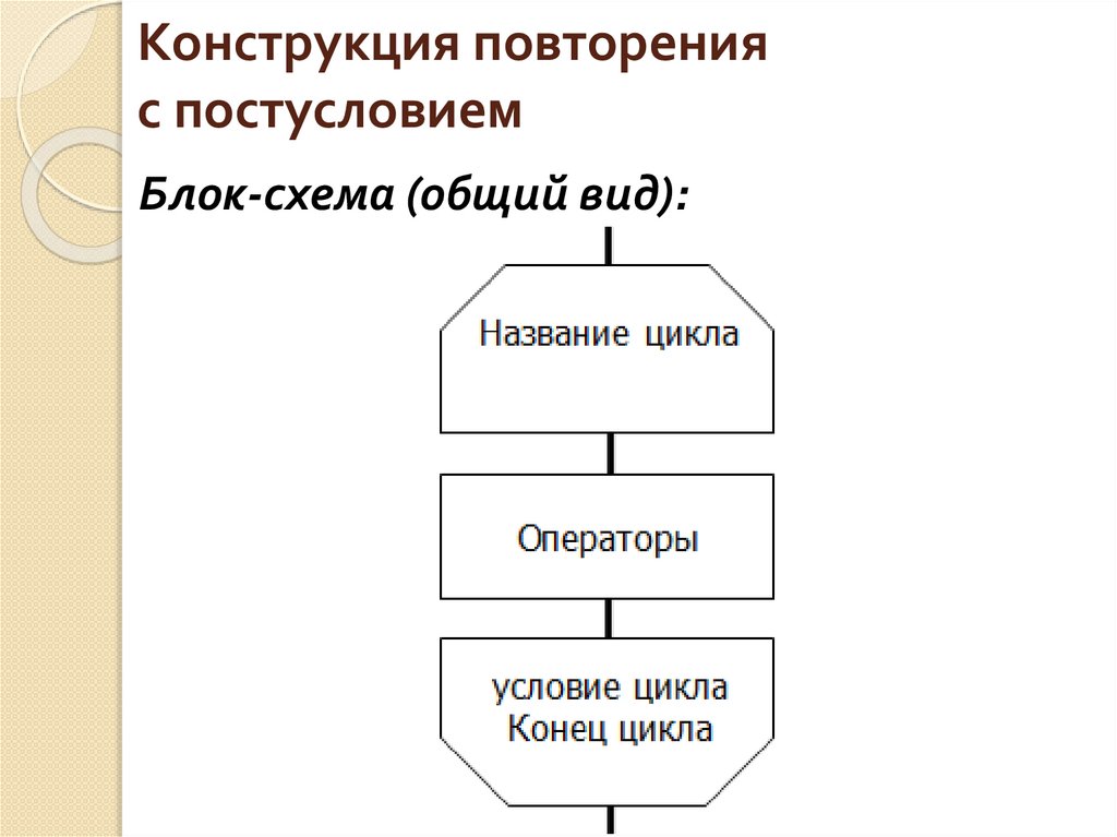Конструкция повторения с постусловием