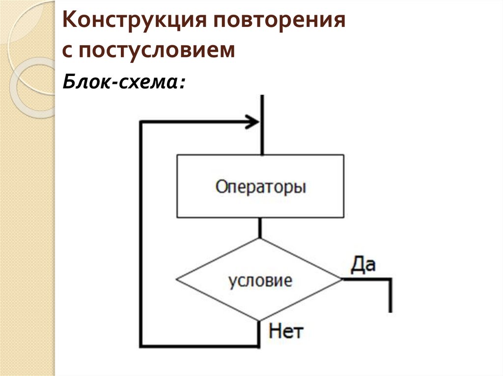 Конструкция повторения с постусловием
