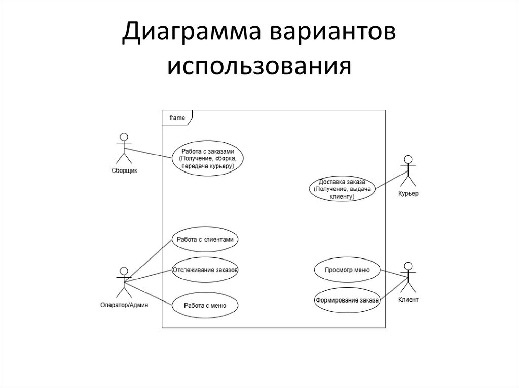 Диаграмма вариантов использования