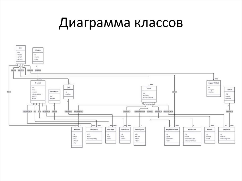 Диаграмма классов