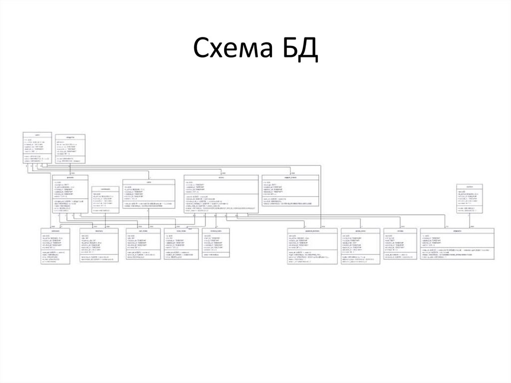 Схема БД