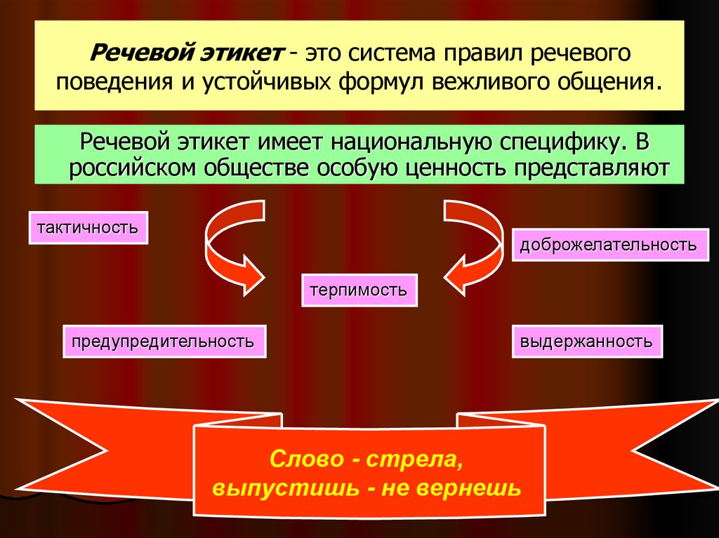 Речевой этикет - это система правил речевого поведения и устойчивых формул вежливого общения.