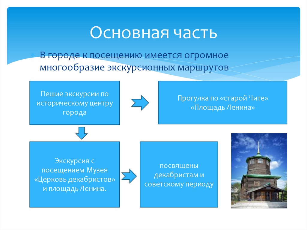 Основная часть