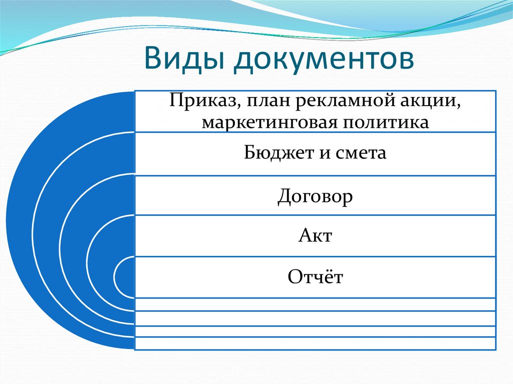 Виды документов