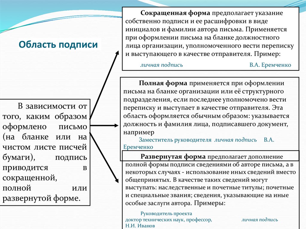 Область подписи