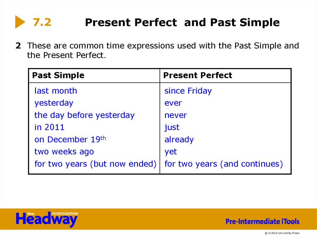 Present Perfect and Past Simple