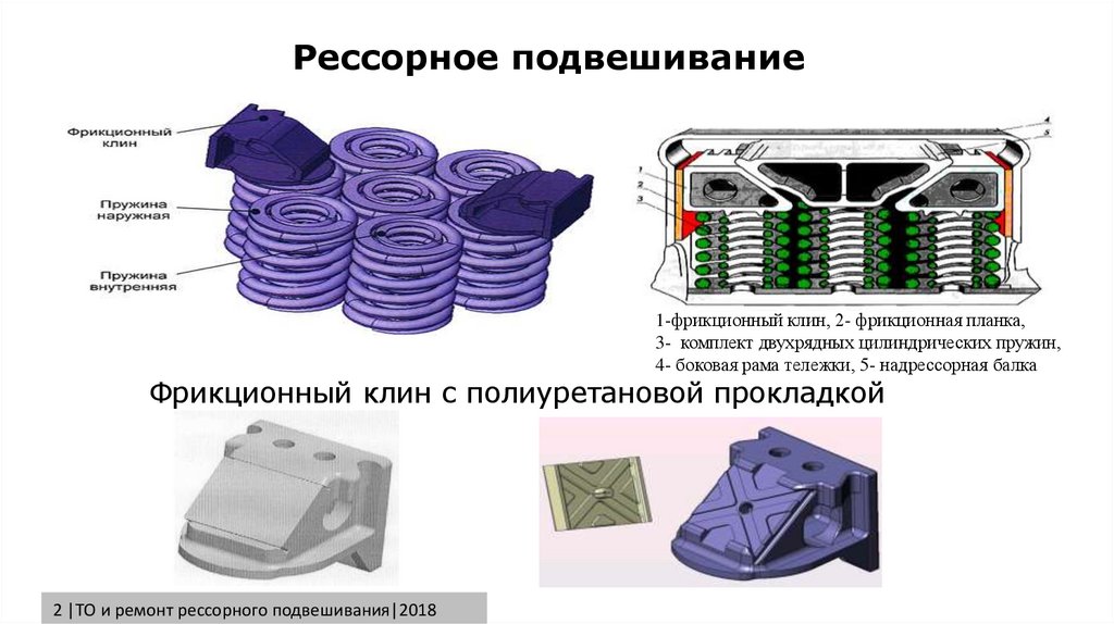 Рессорное подвешивание